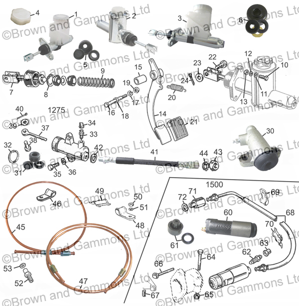 Image for Clutch Master & Slave Cylinders & Pipes